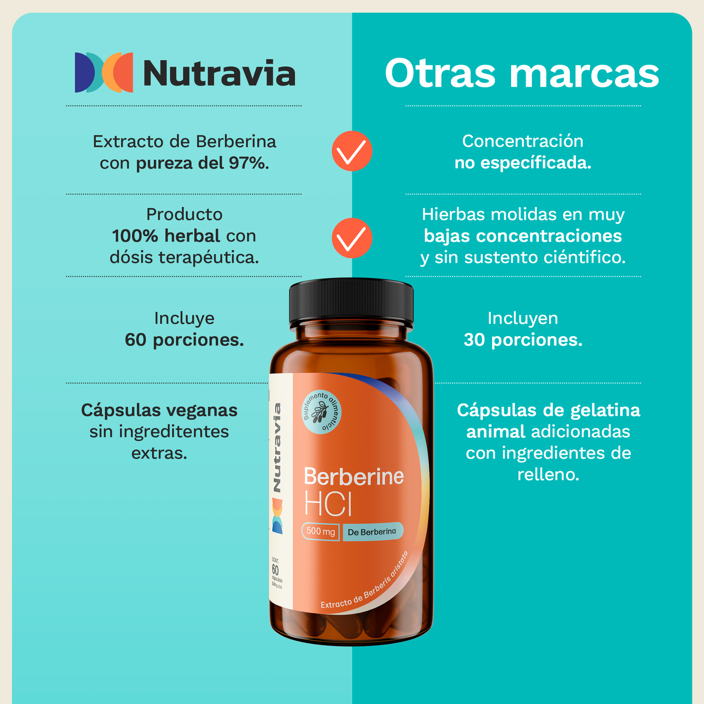 Berberine HCl