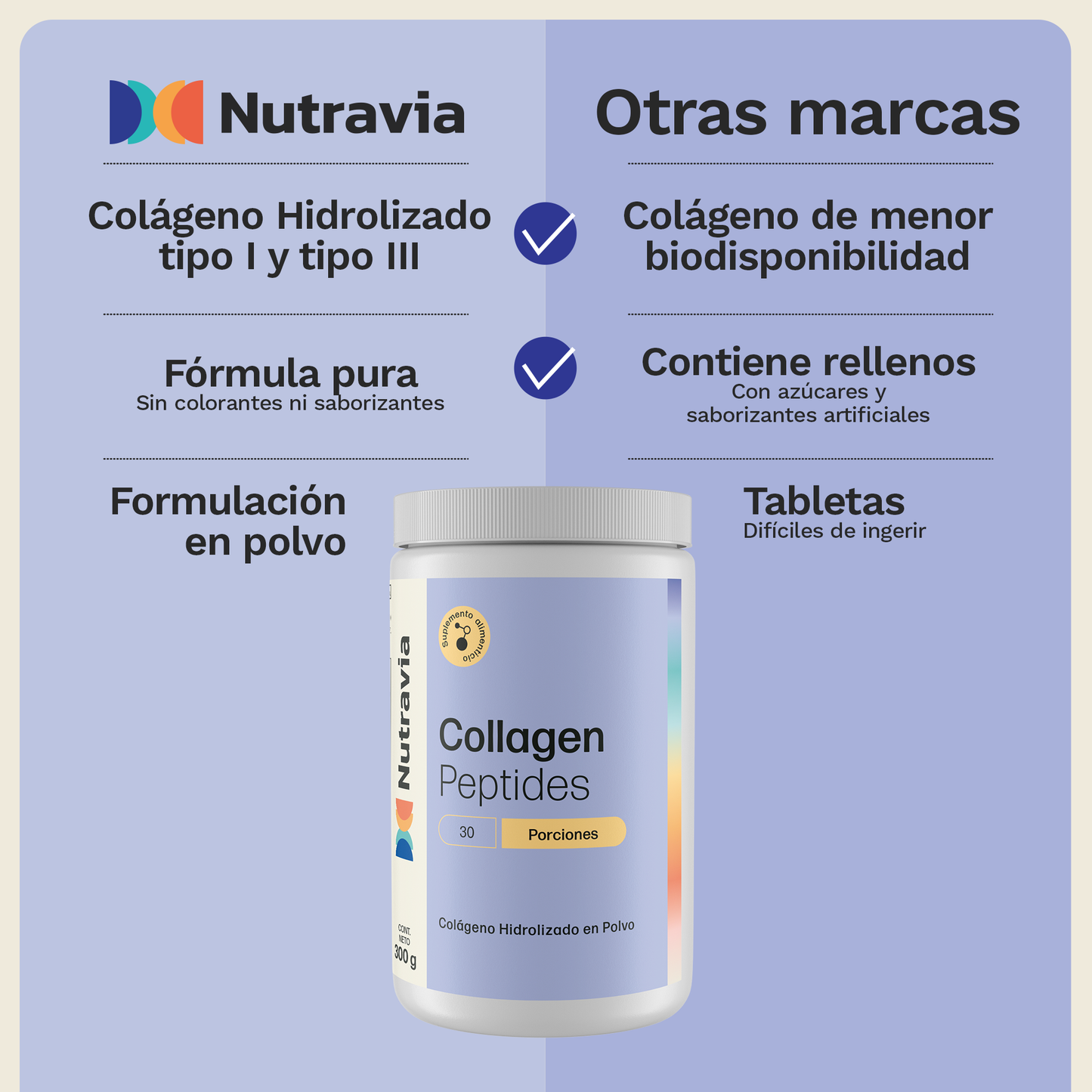 Collagen Peptides