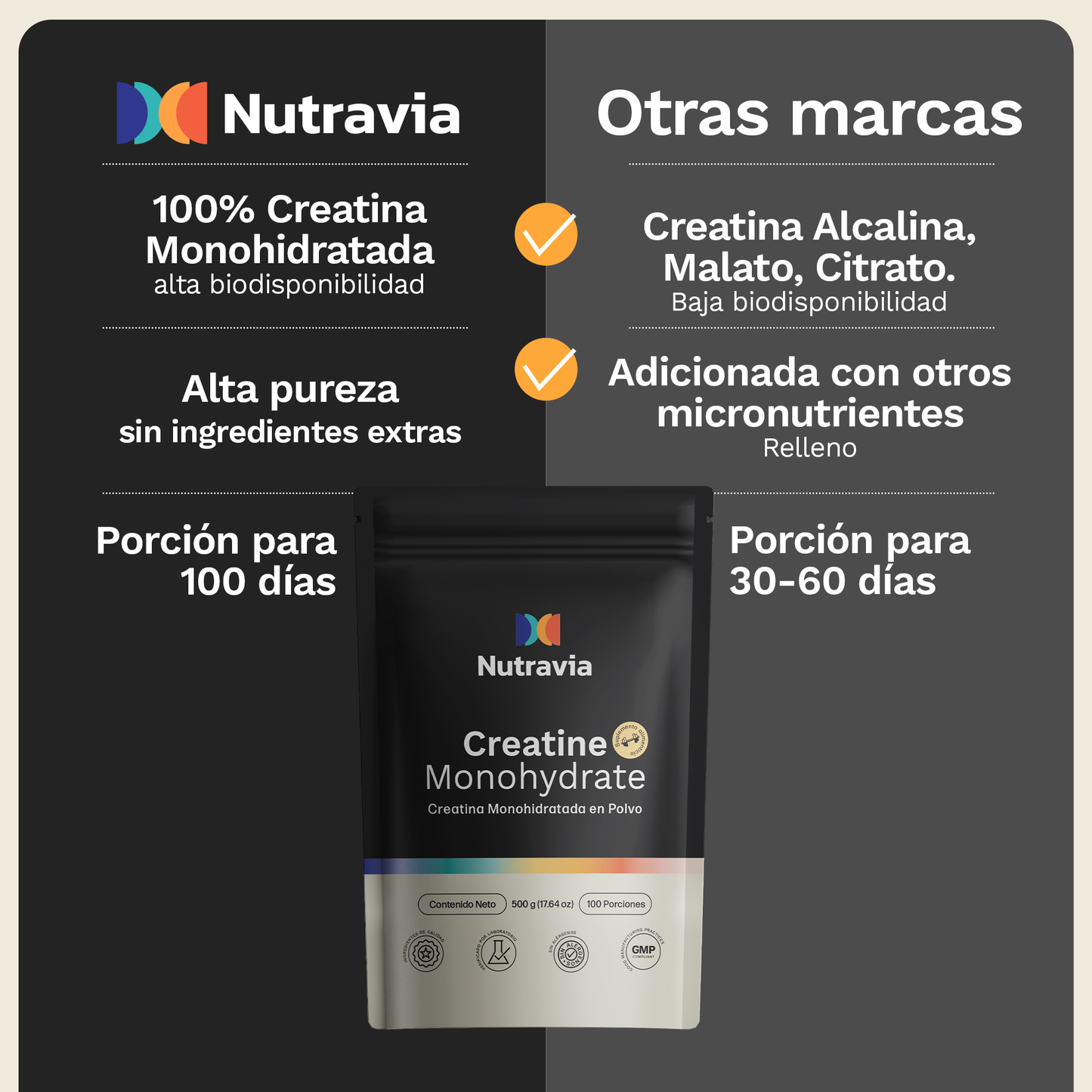 Creatina Monohidratada