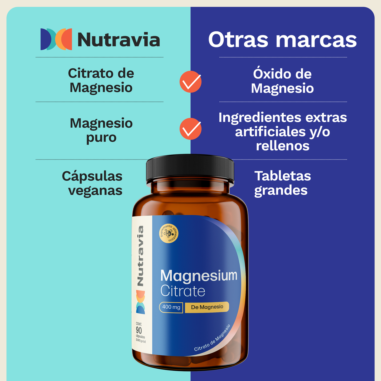 Citrato de Magnesio