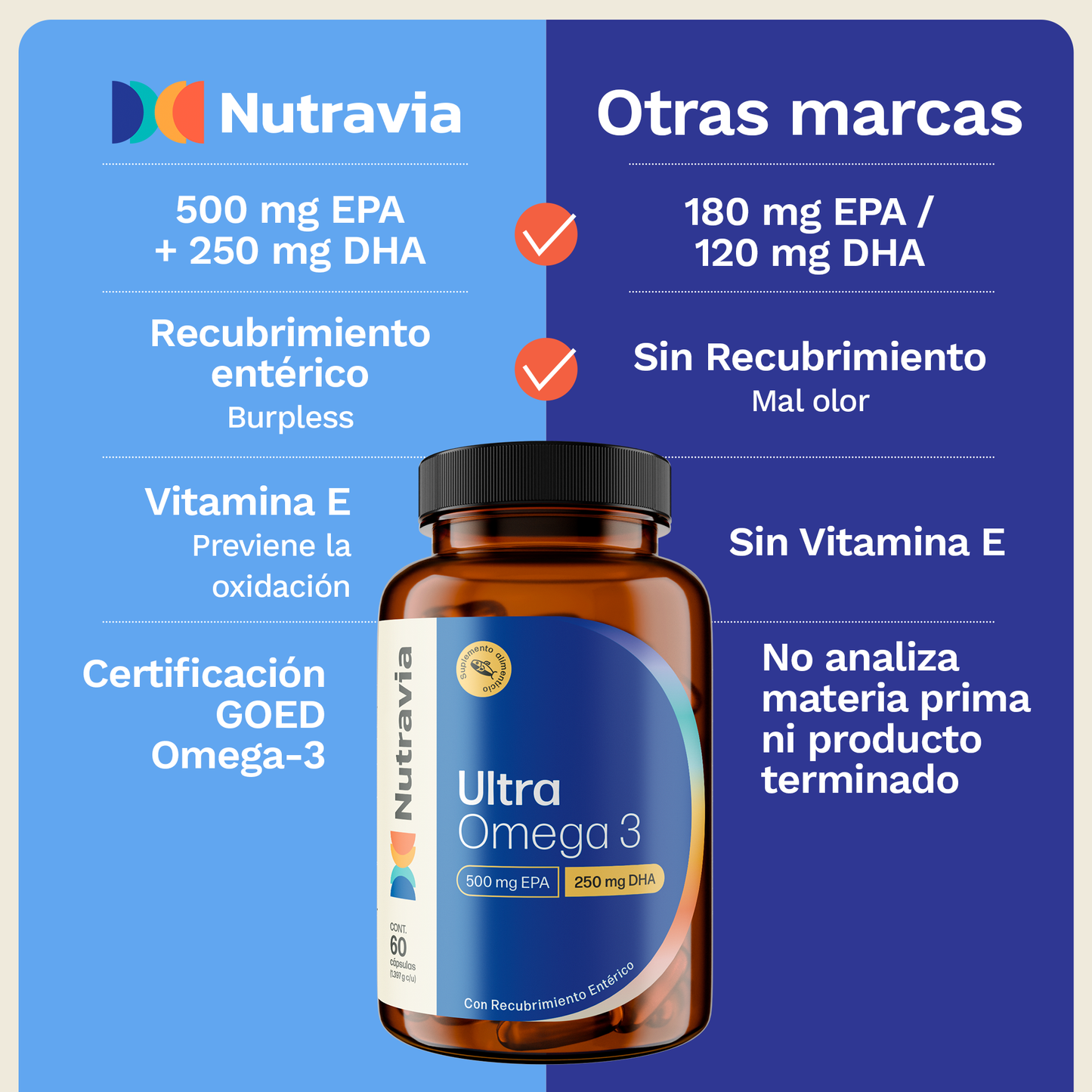 Ultra Omega 3