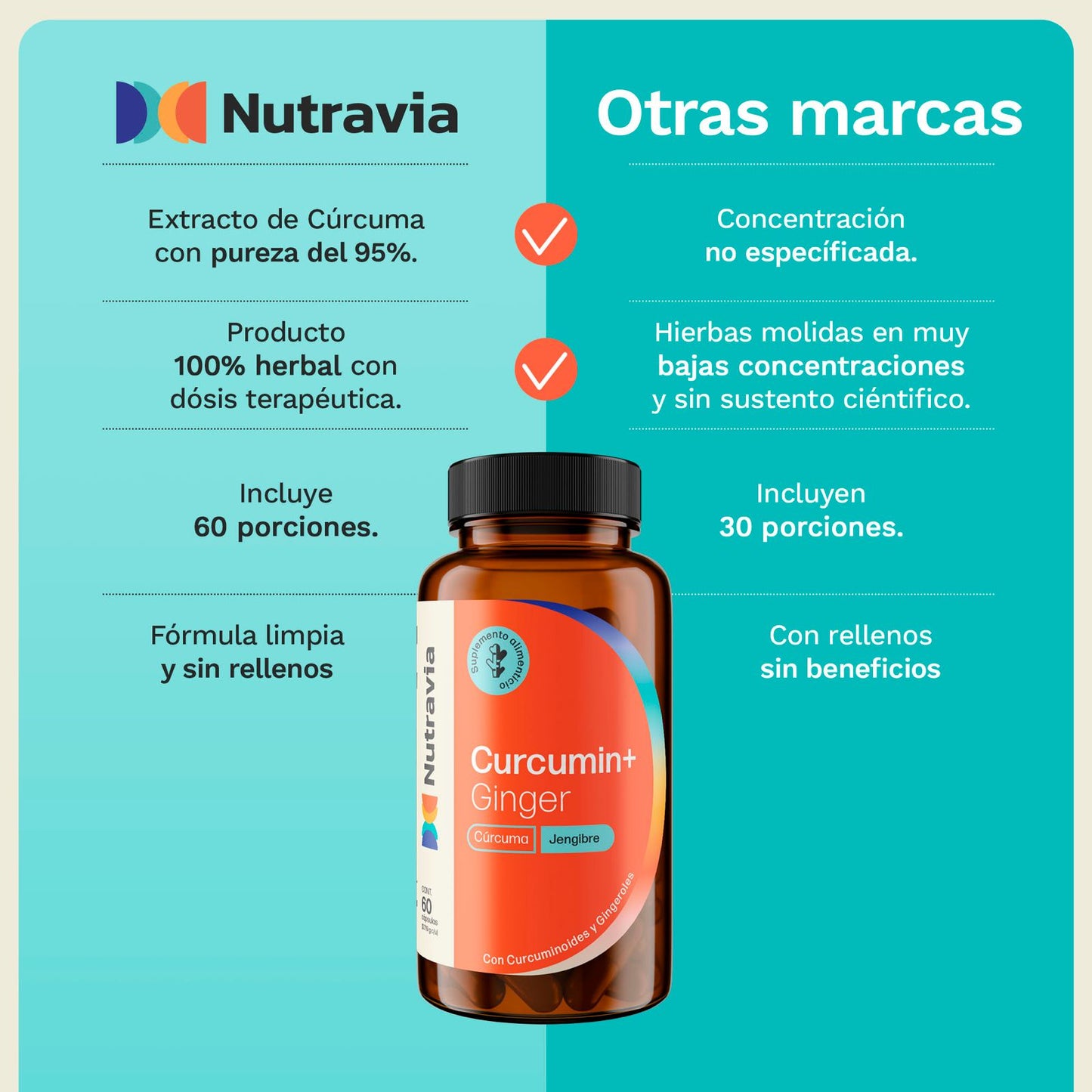 Curcumin + Ginger