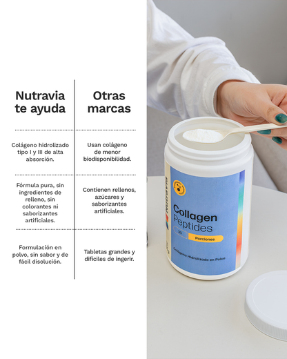 Collagen Peptides