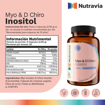 Myo & D Chiro Inositol