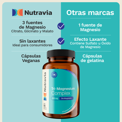 Tri-Magnesium Complex