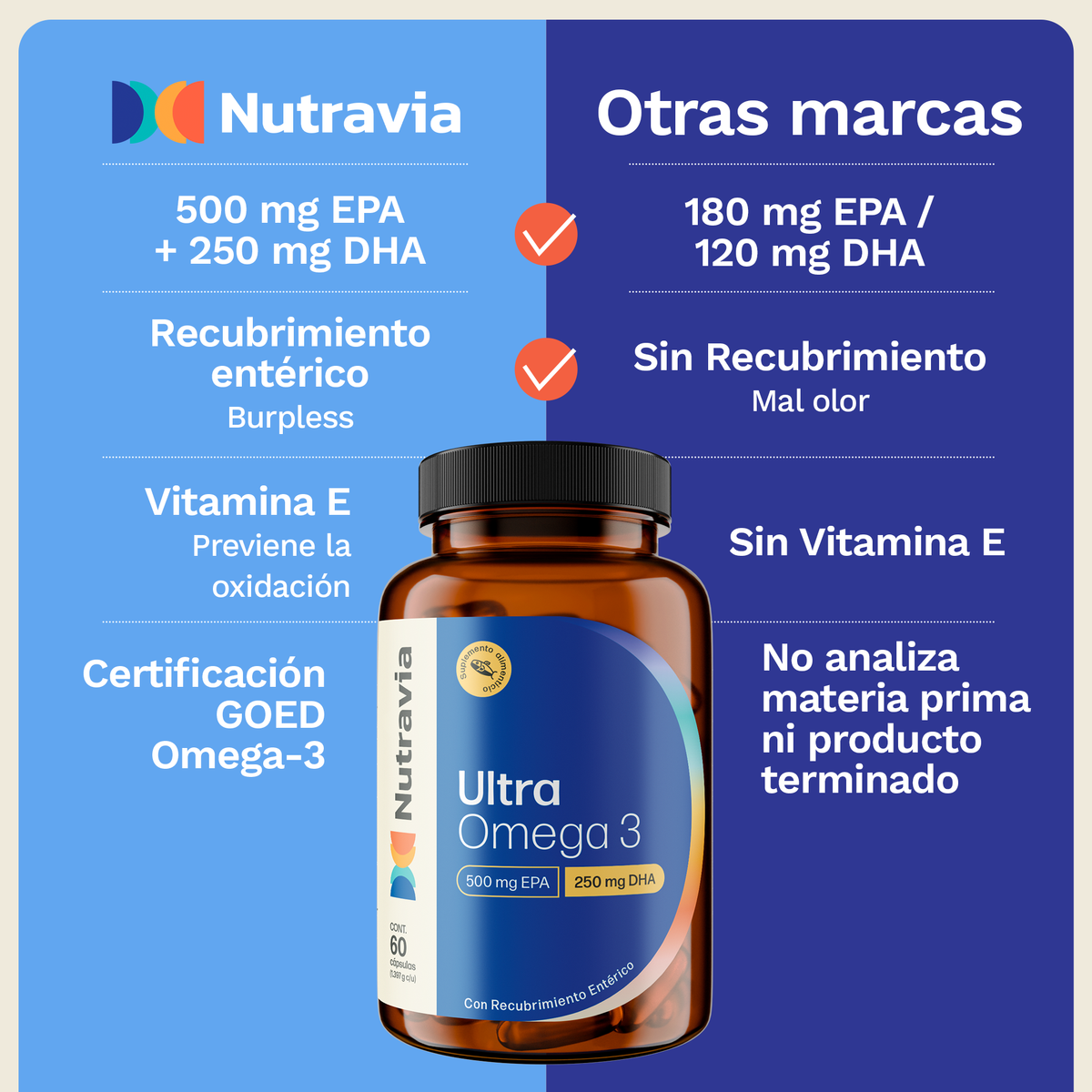 Ultra Omega 3 – Nutravia México