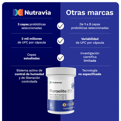 Floraelite IBS
