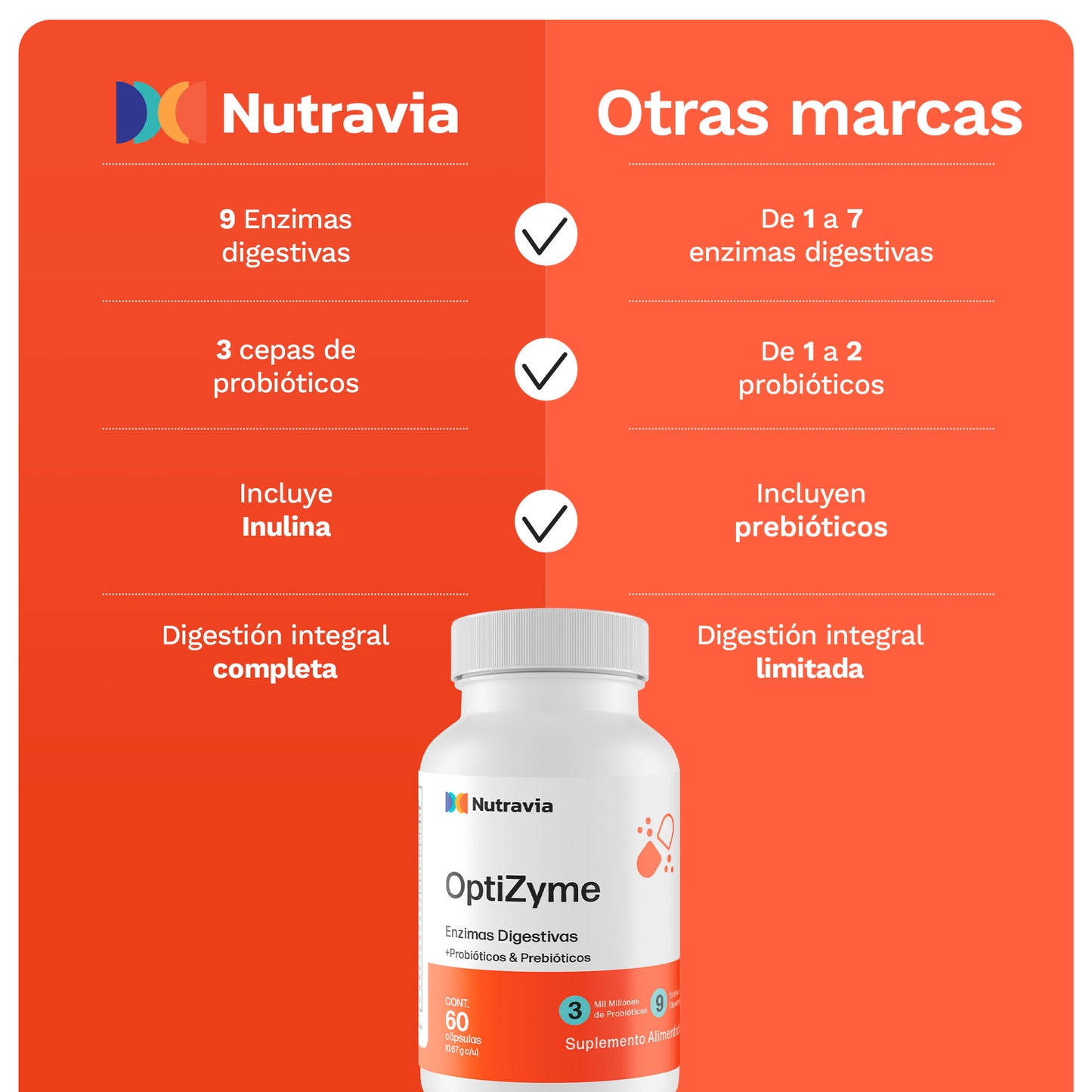 Optizyme