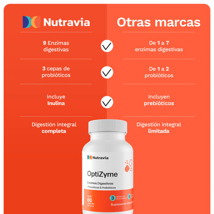 Optizyme